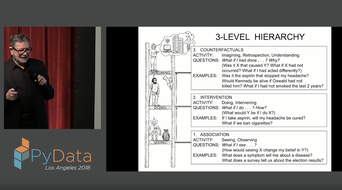 Keynote: Judea Pearl – The New Science of Cause and Effect, Pydata, LA 2018