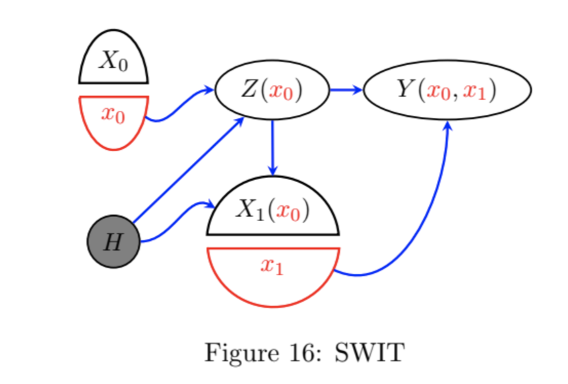 Decision-theoretic foundations for statistical causality