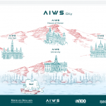 AIWS City as a Test Model for the AIWS Innovative Ecosystem