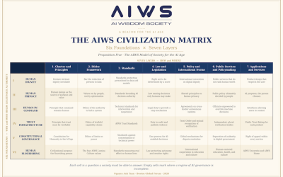 A New Stage in the Evolution of AIWS: A Civilizational Architecture for the AI Age