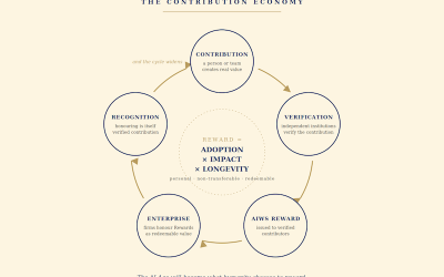 The Contribution Economy – It Is Time to Reward Those Who Make AI Trustworthy