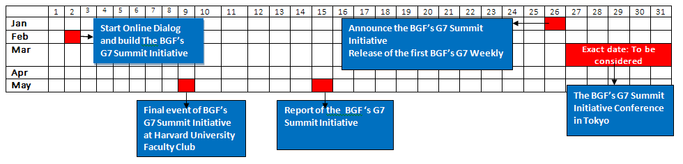 G7 initiative