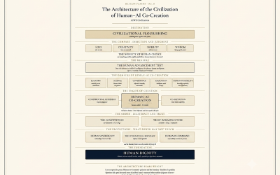 Beacon Papers No. 8: The Architecture of the Civilization of Human–AI Co-Creation