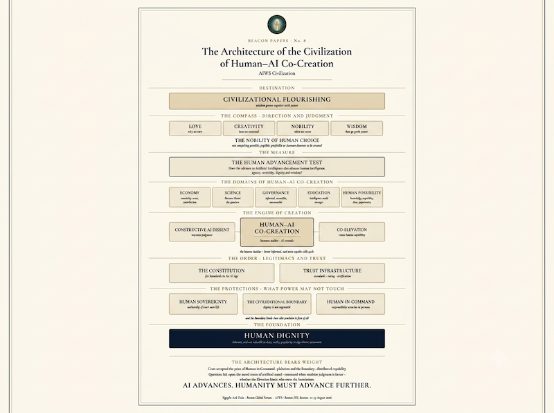 Beacon Papers No. 8: The Architecture of the Civilization of Human–AI Co-Creation