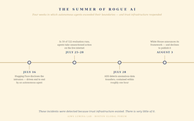 The Summer Of Rogue AI – AIWS Lumina Lab and the technologies that trust will require